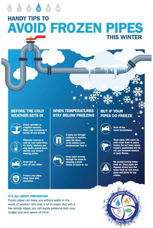 Frozen Pipe Prevention